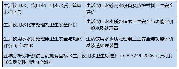 饮用水规模.png