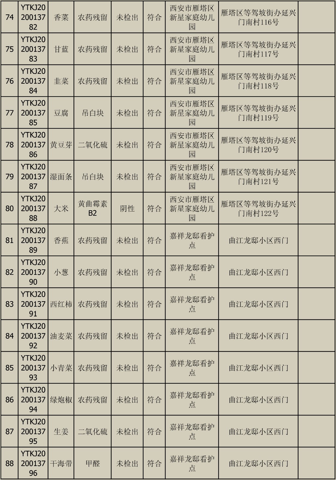 2020010611快检结果宣布-6.jpg